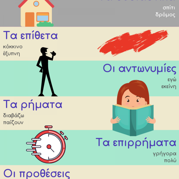 Τα μερη του λογου